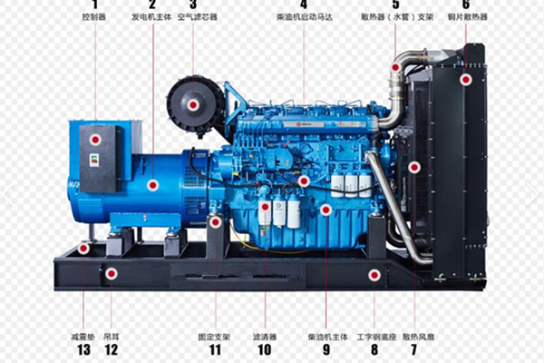 柴油發(fā)電機組壓燃點火方式的原理、特點和過程 圖2